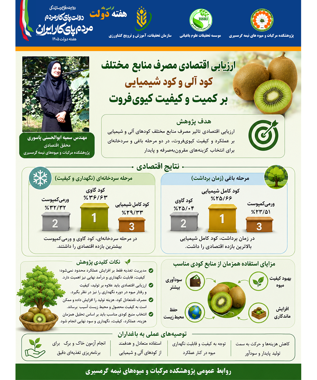 اینفوگرافیک انتخاب منبع کودی مناسب می‌تواند به افزایش عملکرد، کیفیت و سودآوری تولید کیوی‌فروت کمک کند
