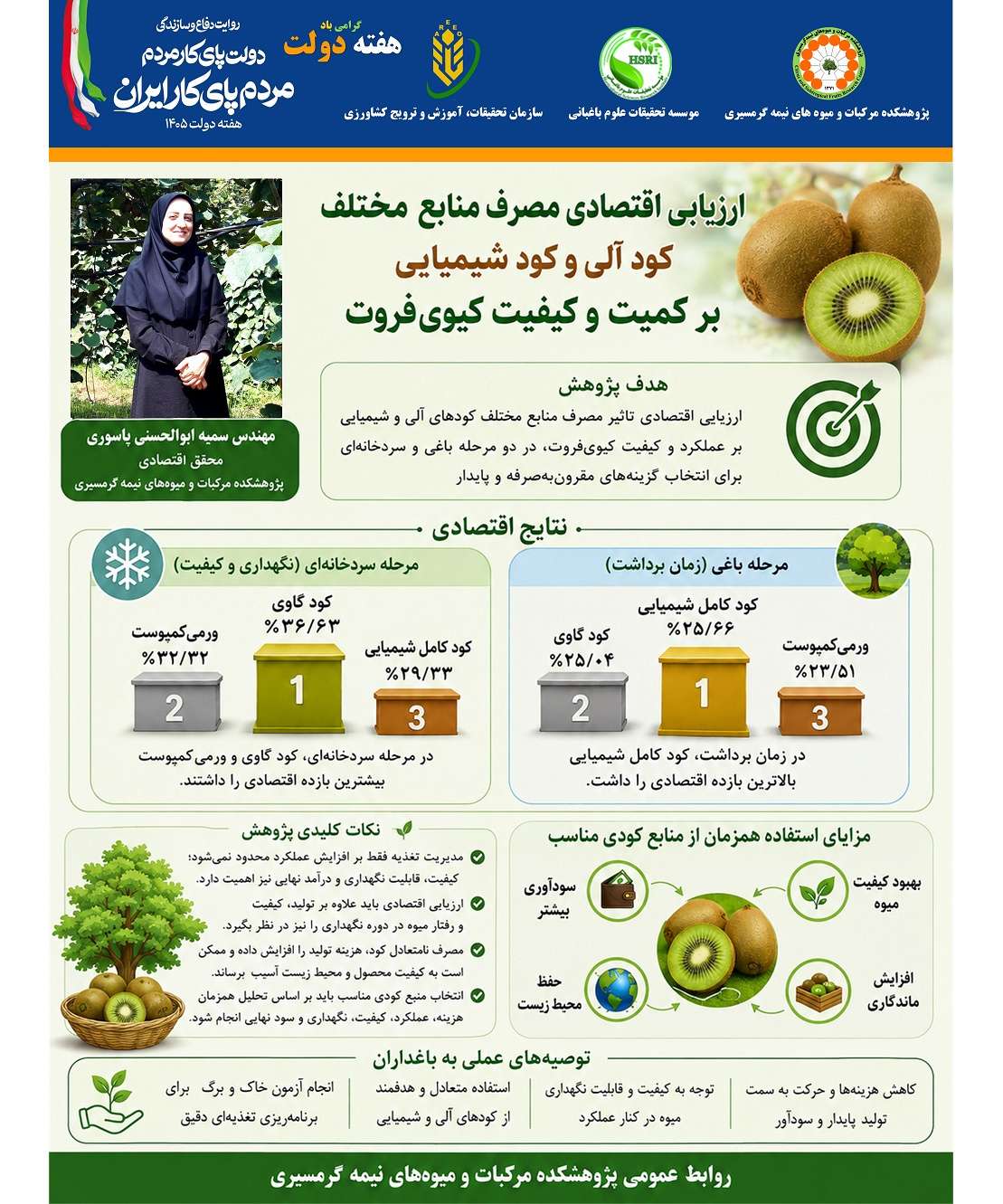 انتخاب منبع کودی مناسب؛ افزایش عملکرد، کیفیت و سودآوری کیوی‌فروت
